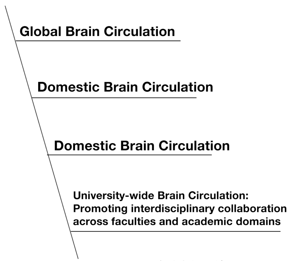 University-Wide Research Support Projects (2024~)
