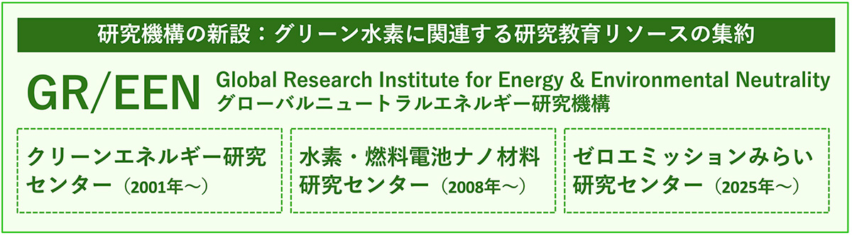 山梨大学の体制