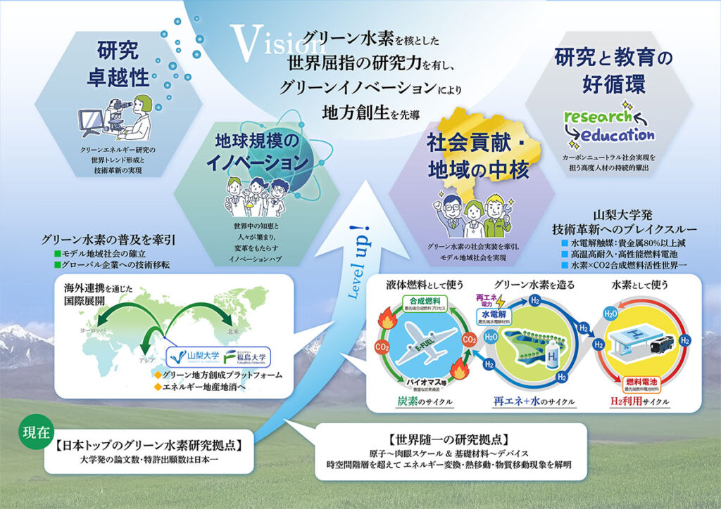 GR/EEN グローバルニュートラルエネルギー研究機構の目標